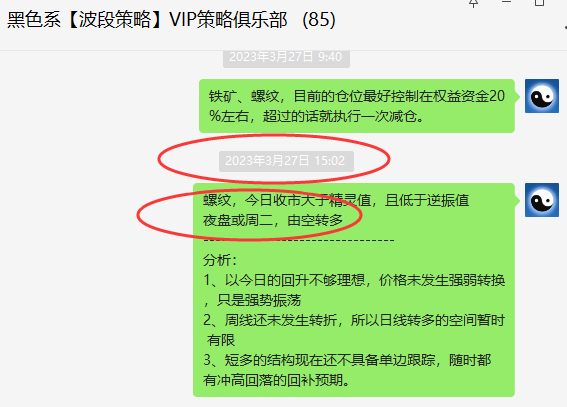 螺纹:VIP精准策略(多空结构)双向利润达200点