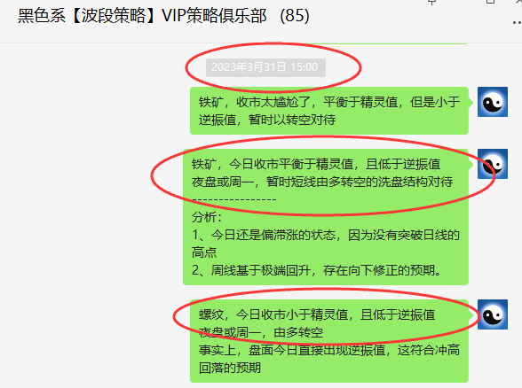 螺纹:VIP精准策略(多空结构)双向利润达200点