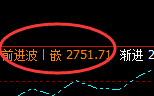 焦炭:4小时结构高点,精准冲高回落