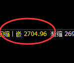 焦炭:4小时结构高点,精准冲高回落