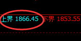 焦煤:精准冲高回落,价格低点直线快速修正