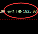 焦煤:精准冲高回落,价格低点直线快速修正
