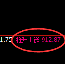 铁矿石:日线结构精准冲高回落,并展开价格修正