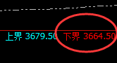 沥青:涨超4%,试仓低点精准极端强势拉升