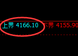 螺纹:试仓高点精准触及并单边加速回撤