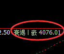 螺纹:试仓高点精准触及并单边加速回撤