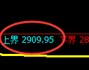 菜粕:4小时结构精准进入振荡回补结构