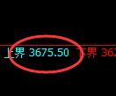 豆粕:4小时结构采取回补式精准振荡