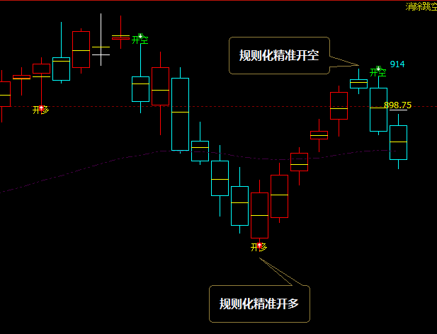铁矿石:VIP精准策略(短线空单)跟踪利润突破35点