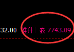 聚丙烯:日线修正高点精准展开冲高回落