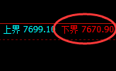 聚丙烯:日线修正高点精准展开冲高回落