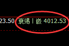 螺纹:4小时结构精准展开振荡回撤
