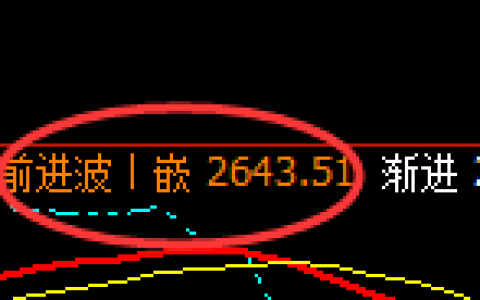 焦炭：4小时高点精准触及并跟踪极端回撤
