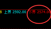 焦炭:4小时高点精准触及并跟踪极端回撤