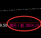 沥青:4小时极速触及并精准回升