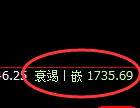 焦煤:4小时回补低点精准触及并积极修复