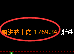 焦煤:4小时回补低点精准触及并积极修复