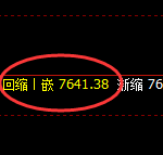 聚丙烯:日线结构精准展开4小时周期宽幅振荡
