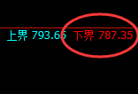 铁矿石:日线试仓低点,精准展开强势洗盘