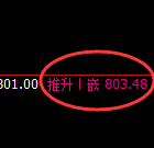 铁矿石:日线试仓低点,精准展开强势洗盘
