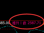 焦炭:4小时高点精准触及并冲高回落