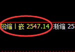 焦炭:4小时高点精准触及并冲高回落