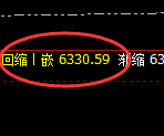 PTA:日线结构精准展开宽幅振荡