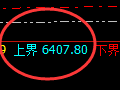 PTA:日线结构精准展开宽幅振荡