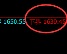 玻璃:周线修正结构精准触及并快速冲高回落
