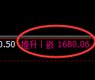 玻璃:周线修正结构精准触及并快速冲高回落