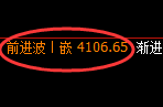 股指300:2小时高点精准展开振荡回落