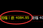 股指300:2小时高点精准展开振荡回落