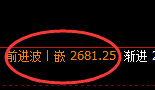 股指50:2小时结构高点精准展开冲高回落