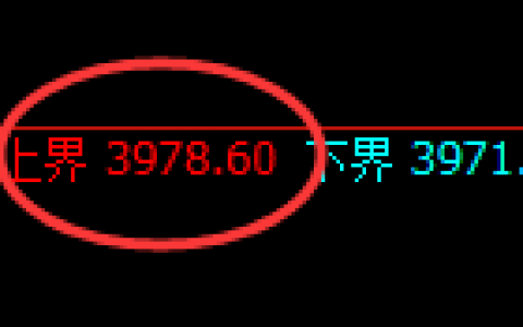 螺纹：4小时试仓高点，精准展开单边快速回撤