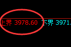 螺纹:4小时试仓高点,精准展开单边快速回撤