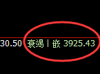 螺纹:4小时试仓高点,精准展开单边快速回撤