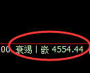 液化气:4小时回补修正结构精准展开单边回撤