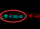 乙二醇:4小时结构精准展开快速回补