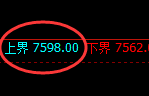 聚丙烯:日线试仓高点精准展开弱势振荡