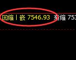 聚丙烯:日线试仓高点精准展开弱势振荡