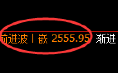 焦炭：日线周期精准展开修正洗盘结构