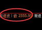 焦炭:日线周期精准展开修正洗盘结构