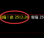焦炭:日线周期精准展开修正洗盘结构