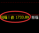 焦煤:4小时低点精准展开极端快速拉升
