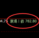 铁矿石:日线回补结构精准展开强势洗盘
