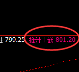 铁矿石:日线回补结构精准展开强势洗盘
