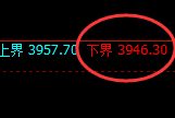螺纹:日线价格结构精准强势积极完成运行
