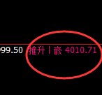 螺纹:日线价格结构精准强势积极完成运行