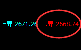 股指50:2小时试仓低点精准展开极端强势拉升