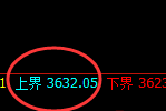 豆粕(09合约):4小时试仓高点精准进入单边下行
